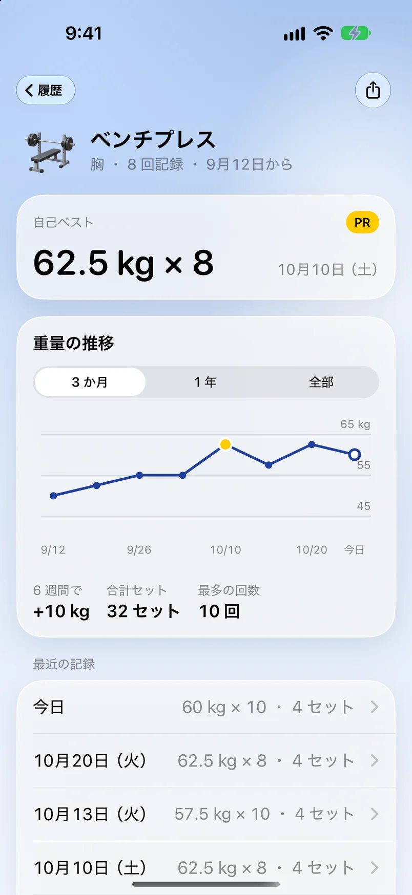 種目の詳細